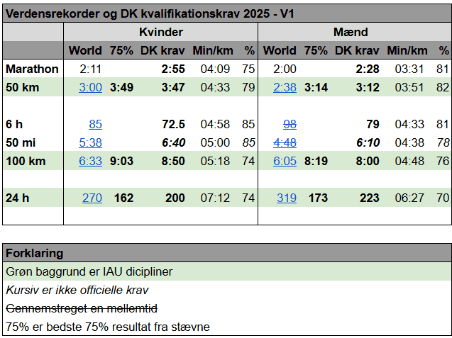 Kvalifikationskrav DK Kvalifikationskrav DK