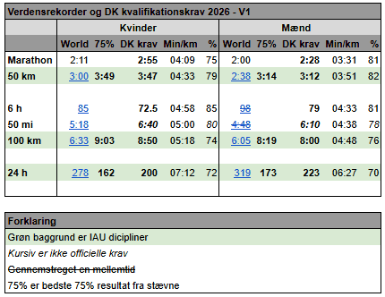 Kvalifikationskrav DK